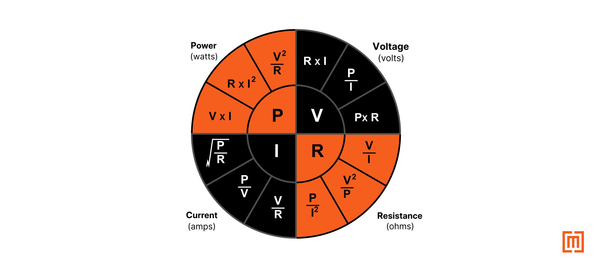 Ohm’s & Joule’s Law Transformer & Electrical Formulas